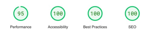 Core web vitals optimized